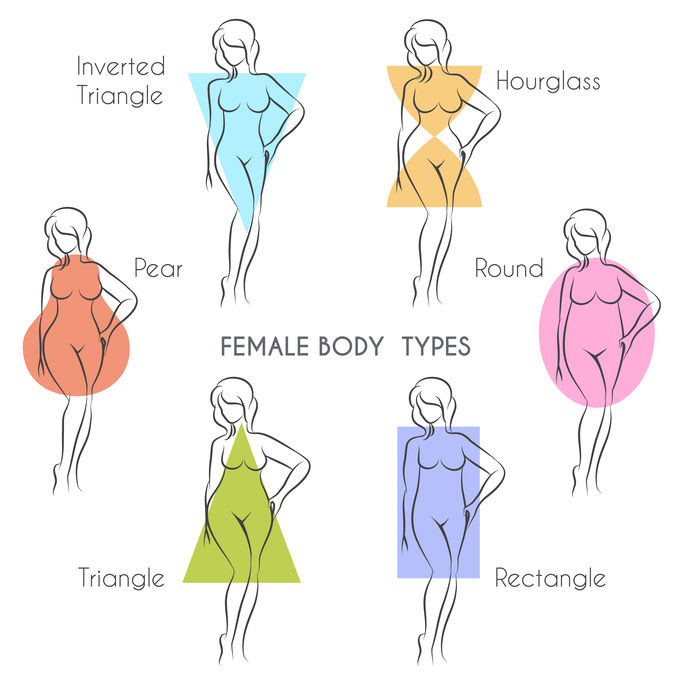 Perfect body type men and women